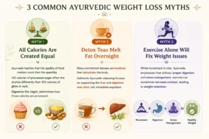 Common Weight Loss Myths with Ayurveda