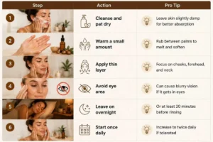 Is coconut oil good for your face? Explore its benefits for glowing skin, acne, and anti-aging, plus essential precautions.