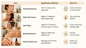 Quick Reference: Argan Oil Uses at a Glance