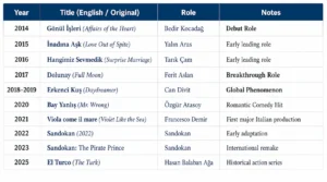 Can Yaman: The Turkish Star Conquering Screens Around the Globe
